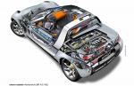 Smart Roadster 2003 года